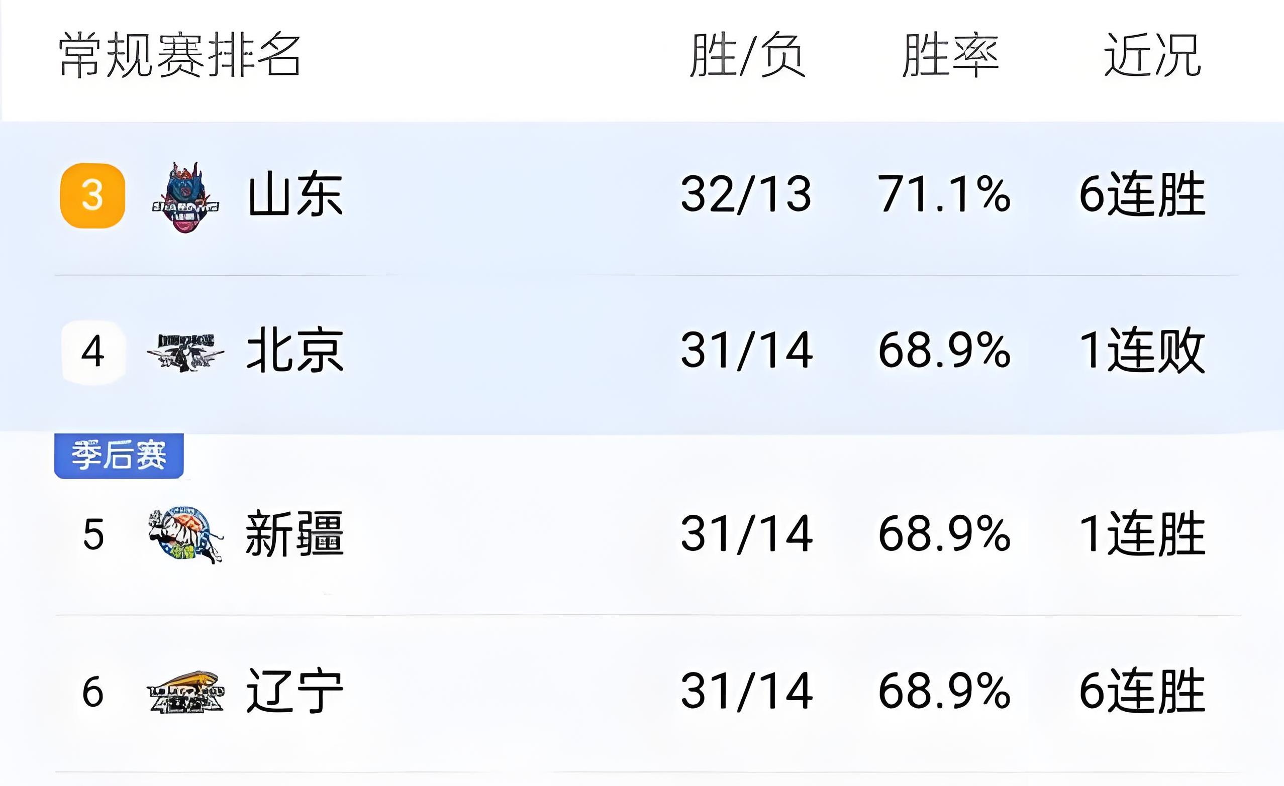 转会期山东男篮备战欧篮联，遗憾出局细节流出，悬念犹存，临场指挥获称赞的简单介绍-九游直播赛事网站