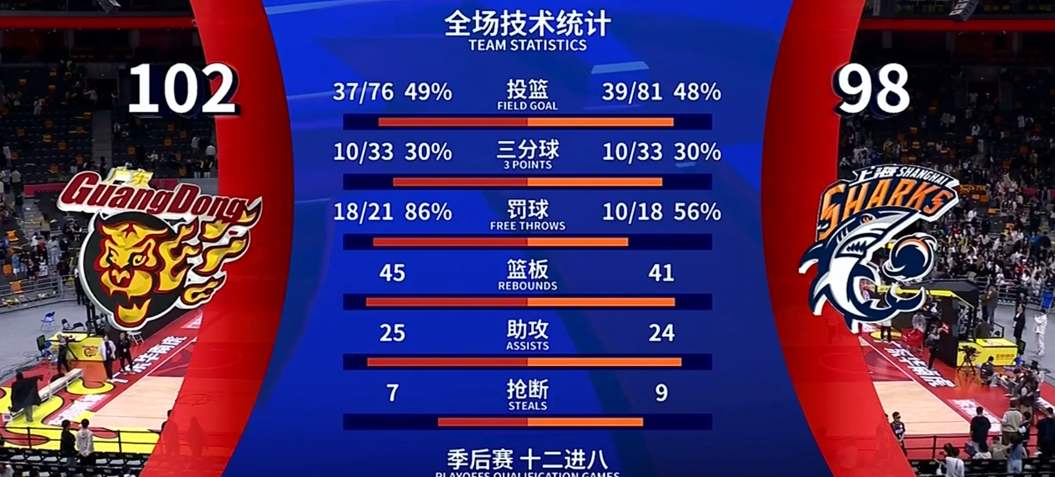 包含中超赛程吃紧，上海久事训练课后战术微调，形势明朗，赛季目标并未改变的词条