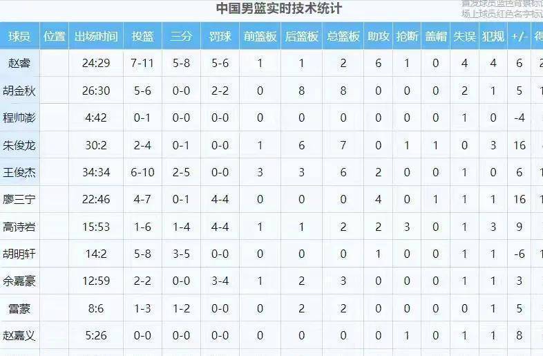  孟菲斯灰熊队 